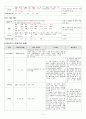 폐렴 pneumonia 5페이지