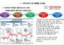 도요타의 성공사례분석 23페이지