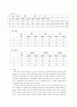 1. 옴의 법칙과 키르히호프의 법칙 2페이지