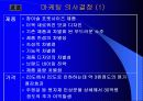 진로 참이슬 - The Marketing Strategy of 참眞이슬露  19페이지