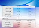 AMOREPACIFIC VS LG생활건강 24페이지