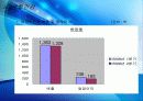 AMOREPACIFIC VS LG생활건강 33페이지