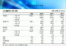 AMOREPACIFIC VS LG생활건강 36페이지
