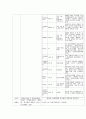 case study - Lt intertro femur fx 3페이지