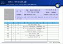 파워포인트 프로그램을 활용하여 파워포인트 프로그램을 활용하여 가상의 자기소개 PPT 문서 3페이지