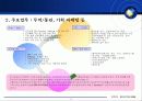 파워포인트 프로그램을 활용하여 파워포인트 프로그램을 활용하여 가상의 자기소개 PPT 문서 8페이지