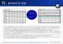 파워포인트 프로그램을 활용하여 파워포인트 프로그램을 활용하여 가상의 자기소개 PPT 문서 9페이지