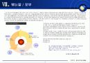파워포인트 프로그램을 활용하여 파워포인트 프로그램을 활용하여 가상의 자기소개 PPT 문서 11페이지