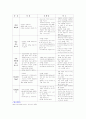 산소요법 4페이지