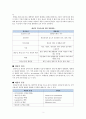 폐렴 2페이지