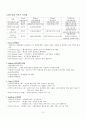 DDST와 4대 발달 이론 3페이지