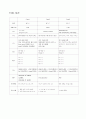 응급실Case 5페이지