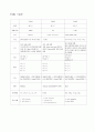 응급실Case 11페이지