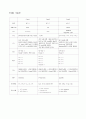 응급실Case 12페이지