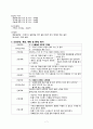 지주막하 출혈(SAH) 케이스 스터디 7페이지