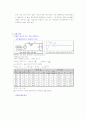 기초회로실험 06 - RLC 회로의 과도 상태 특성, RC 회로 및 RLC 회로의 주파수 응답 특성 8페이지