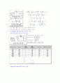 기초회로실험 06 - RLC 회로의 과도 상태 특성, RC 회로 및 RLC 회로의 주파수 응답 특성 9페이지