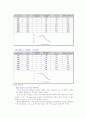 기초회로실험 06 - RLC 회로의 과도 상태 특성, RC 회로 및 RLC 회로의 주파수 응답 특성 11페이지