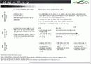 운동처방 위험분류 - 건강선별과 위험분류 (Screening and Risk Stratification) 5페이지
