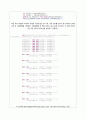 멀티미디어 BitPlane&Dithering 2페이지