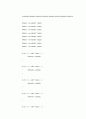멀티미디어 BitPlane&Dithering 9페이지