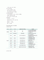 하나금융지주 및 하나은행 기업분석 14페이지