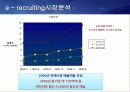 JOBKOREA 마케팅 성공사례 10페이지