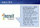 JOBKOREA 마케팅 성공사례 14페이지
