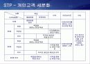 JOBKOREA 마케팅 성공사례 18페이지