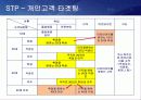 JOBKOREA 마케팅 성공사례 19페이지