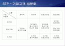 JOBKOREA 마케팅 성공사례 20페이지