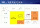 JOBKOREA 마케팅 성공사례 21페이지