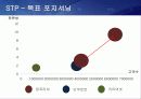 JOBKOREA 마케팅 성공사례 22페이지