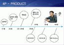JOBKOREA 마케팅 성공사례 25페이지