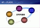 JOBKOREA 마케팅 성공사례 27페이지