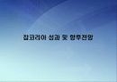 JOBKOREA 마케팅 성공사례 30페이지