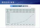 JOBKOREA 마케팅 성공사례 31페이지