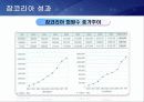 JOBKOREA 마케팅 성공사례 32페이지
