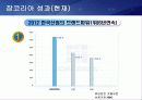 JOBKOREA 마케팅 성공사례 33페이지