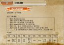 (여행사 사업계획서) 17페이지