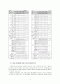 [교육행정A+] 2009개정 교육과정에 따른 실제 현장의 적용과 변화 -미래산업 과학고등학교를 중심으로- 7페이지