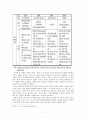 [미국사회문제A+] 이라크 참전으로 바라 본 미국의 사회문제와 개인적, 사회적,국가적 후유증 고찰 19페이지
