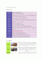 서울우유 마케팅전략,선정이유,우유시장현황,매출액추이,자사분석,마케팅환경,BCG매트릭스,광고분석,경쟁사분석,SWOT,STP,4P분석,서울우유 추천과 비 추천 사유 9페이지