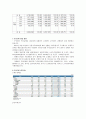 우리은행 기업분석 6페이지