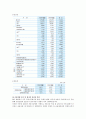 우리은행 기업분석 8페이지