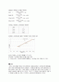 (예비+결과) 스트레인게이지 9페이지