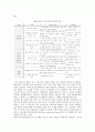[건설폐기물] 건설폐기물 처리의 개선방안 16페이지