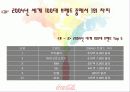 국제경영 코카콜라 (coca cola) 16페이지