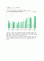 중국의 자동차 산업에 관한 조사 6페이지