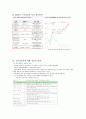 중국의 자동차 산업에 관한 조사 15페이지